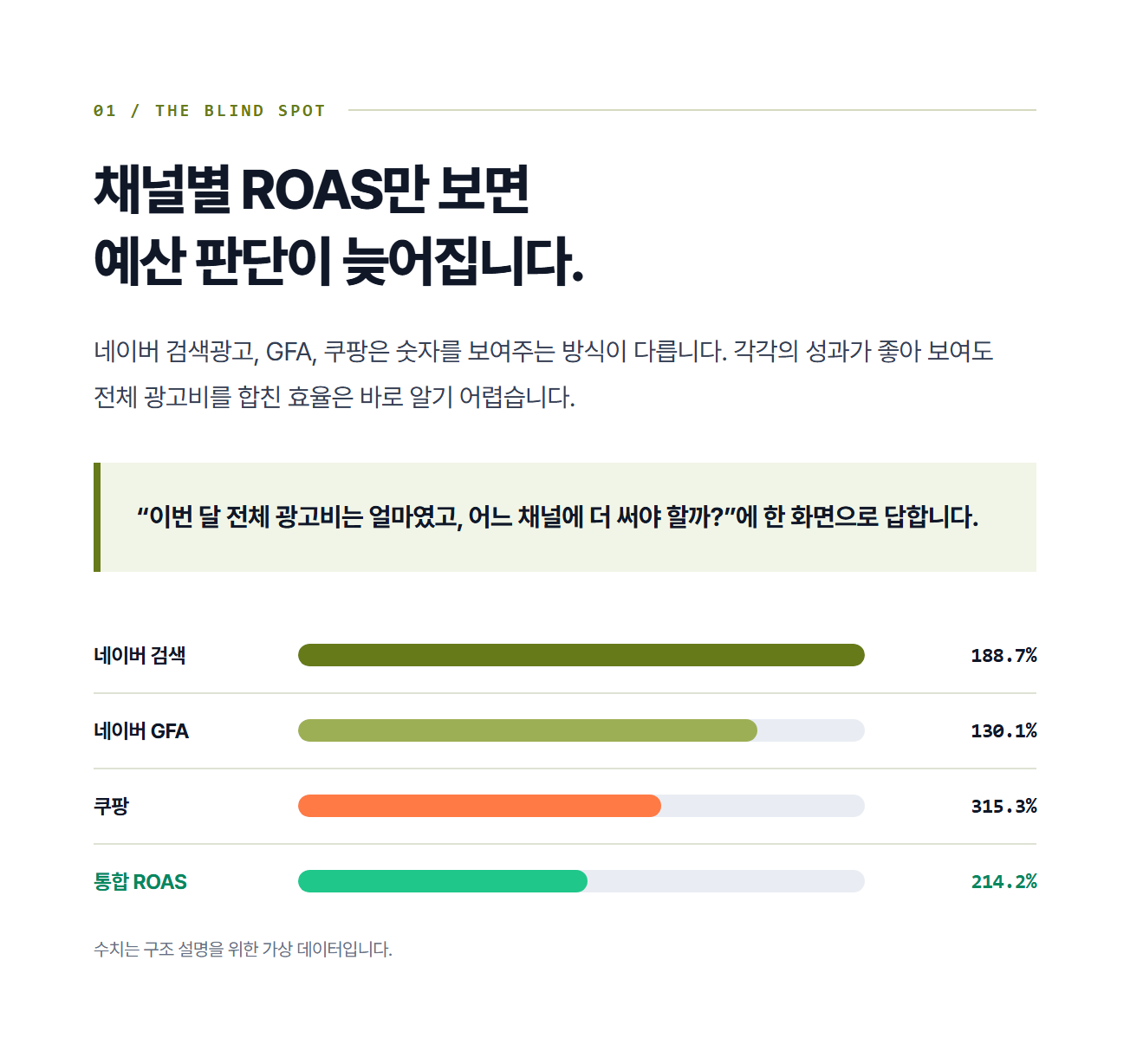 광고 대시보드 · 상세페이지 2