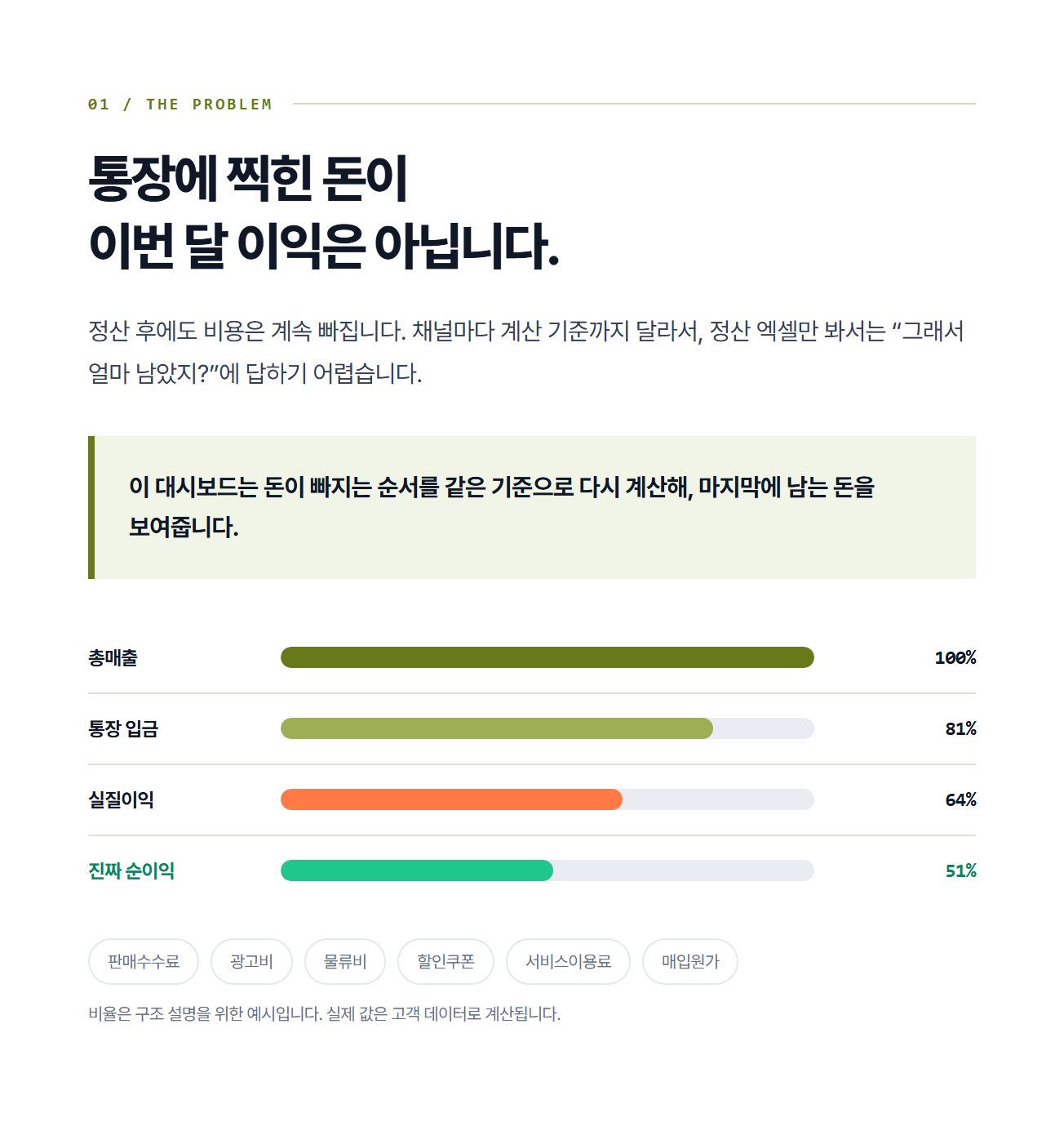 정산 대시보드 · 상세페이지 2
