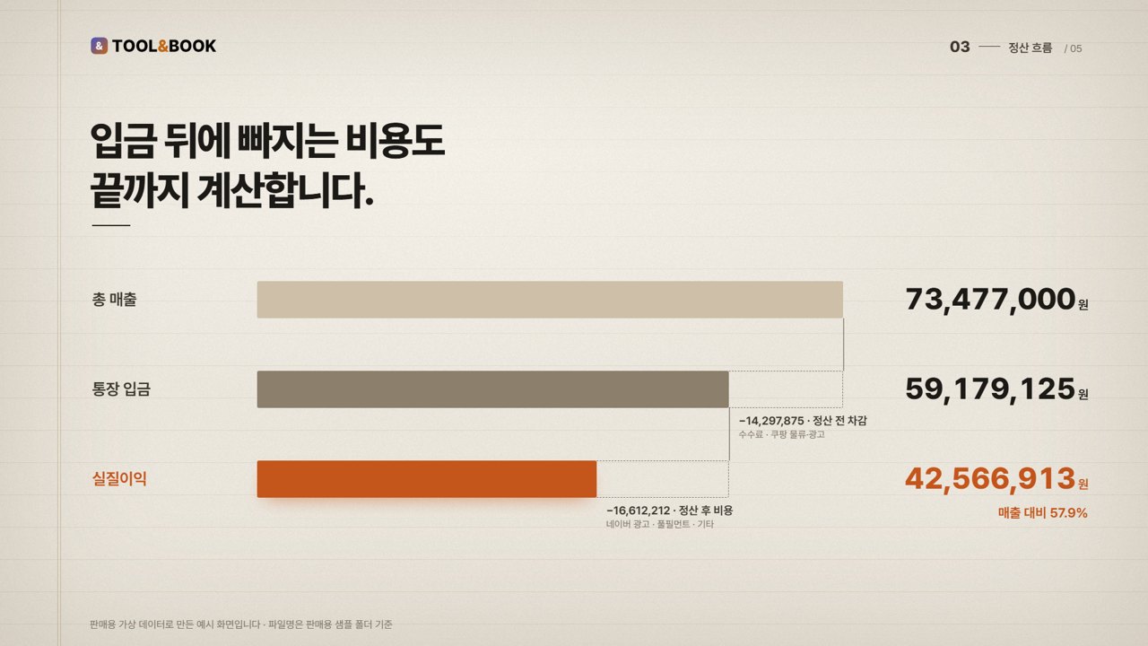 정산 대시보드 홍보 영상 · 장부 미리보기
